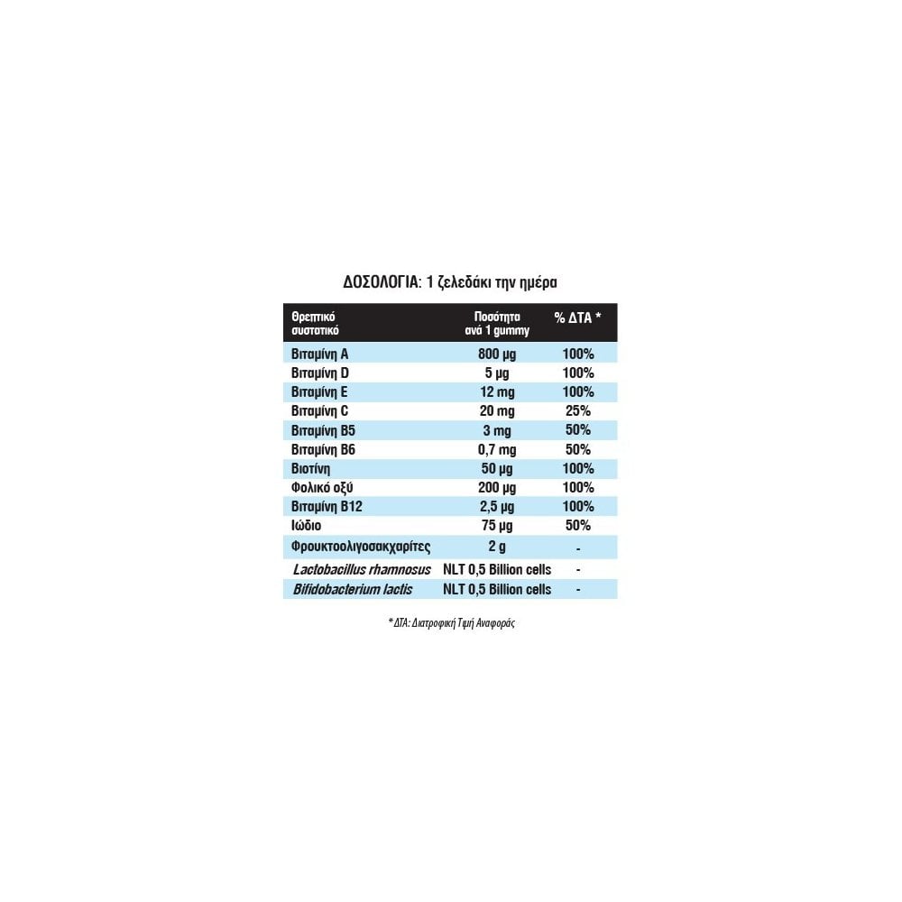 Vitafix Multi & Probio Gummies 60pcs